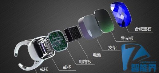 手勢自拍新紀(jì)元 中興發(fā)布首款智能戒指，打造穿戴式交互新體驗(yàn)